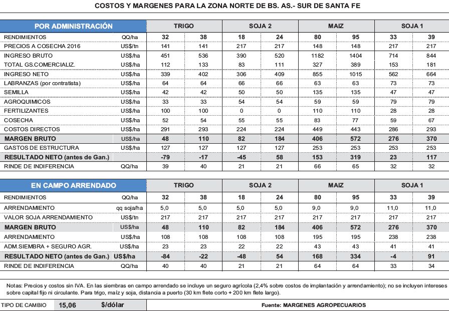Cosecha entre clima y precios (foto 1)