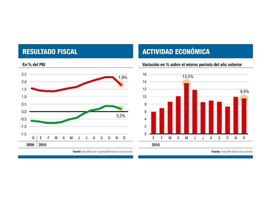 Prevé Economía no alterar tipo de cambio en 2011