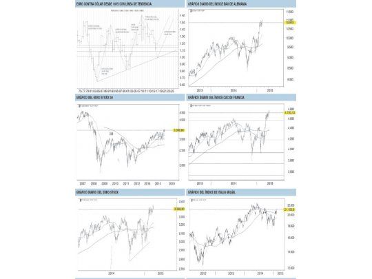¿Cómo pueden reaccionar el euro y las Bolsas europeas con las medidas del BCE?
