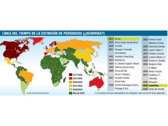 El país, última trinchera de la prensa gráfica