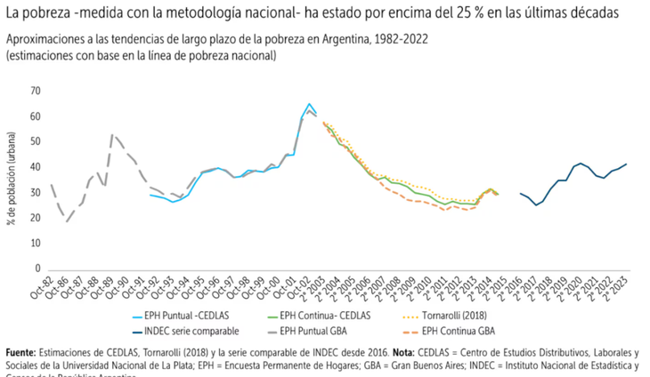 La primera cuestión es la inflación y el desequilibrio fiscal, según el Banco Mundial