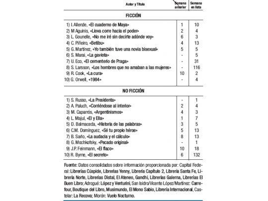 Más política en no ficción