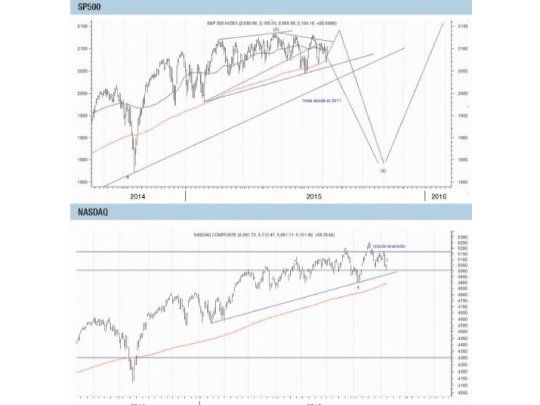 La Bolsa americana con fragmentación, típico de los techos