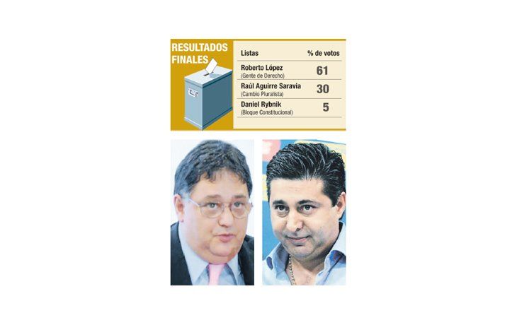 ámbito.com | Jorge Rizzo y Daniel Angelici.