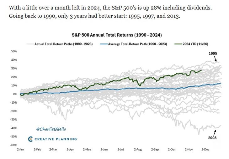 Fuente: @CharlieBilello Fuente: @CharlieBilello