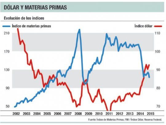 ¿Qué hay detrás de las caídas en mercados?