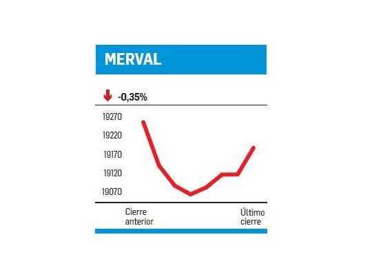 Los bancos en problemas