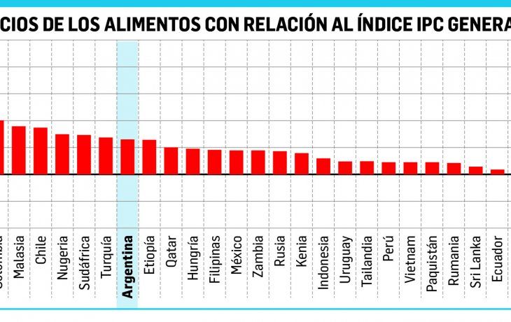 ámbito.com | p5-alimentos.jpg