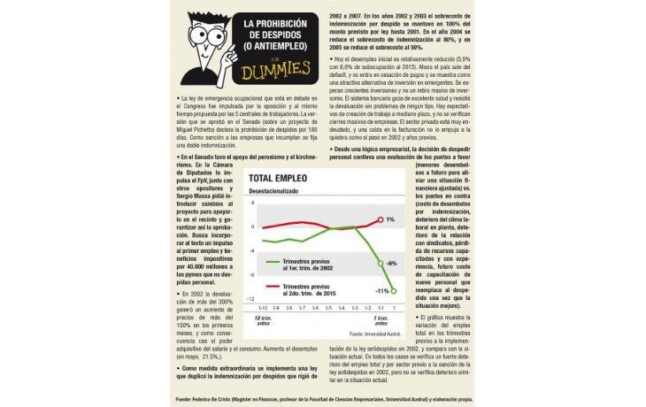 La prohibición de despidos (o antiempleo)