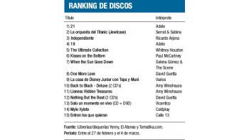 Ranking de discos