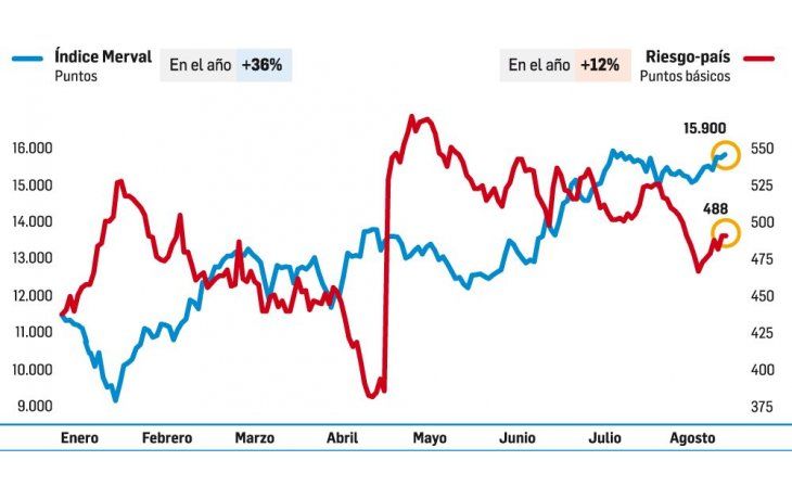 Bolsa y riesgo en el subibaja