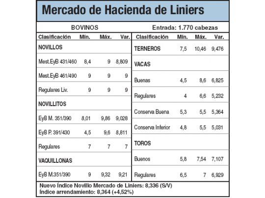 Estabilidad en Liniers