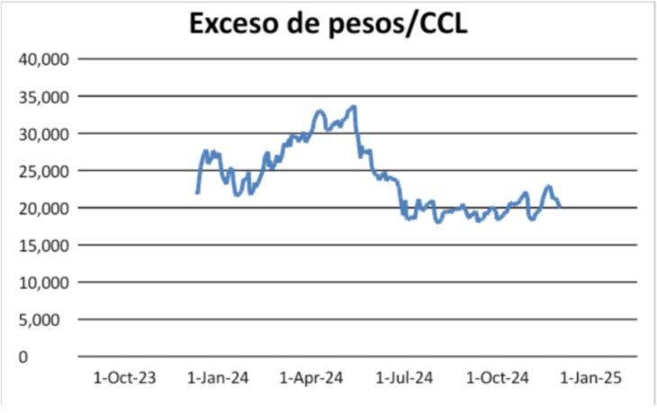 El gobierno aseguró que la salida del cepo se concretará en 2025, pero enfrenta un entorno desafiante.