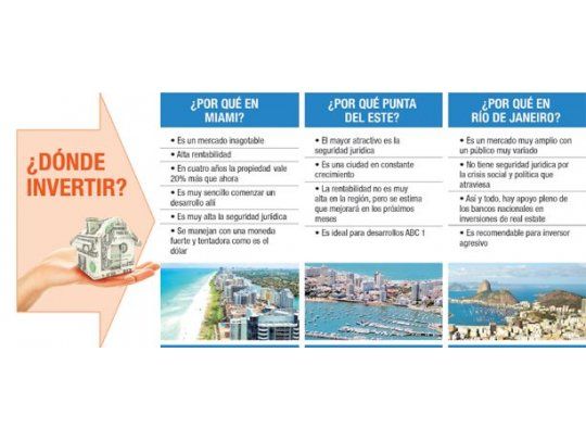 Miami, la ciudad preferida por los desarrolladores