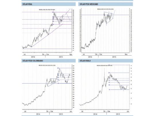 ¿Las monedas emergentes se presionan contra dólar americano?