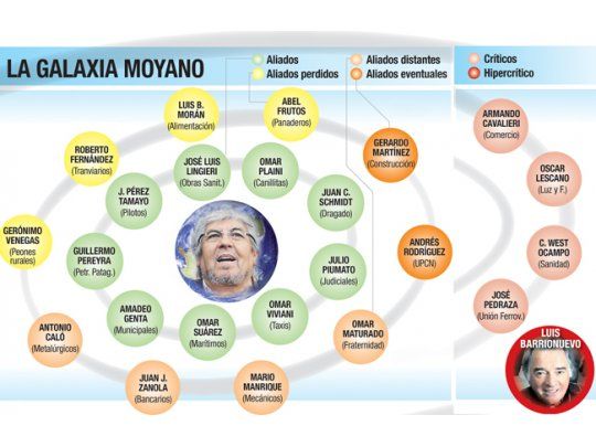 Cristina se despega: ordenó no meterse en la crisis de la CGT