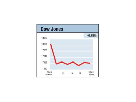 Mercados en tinieblas