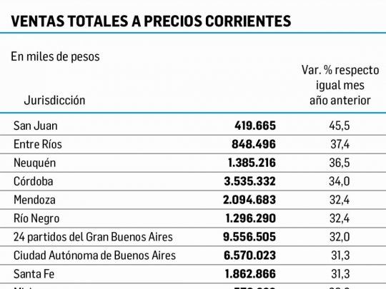 Ventas totales en San Juan.jpg