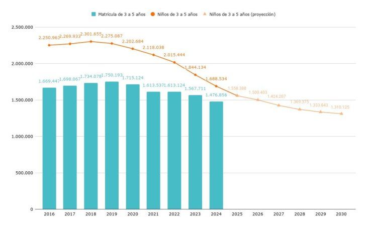 Informe de Argentinos por la Educación.