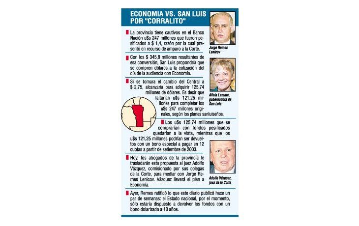 ámbito.com | Corralito: Corte estudia plan para devolver fondos