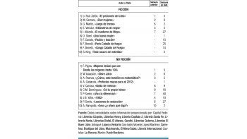 Días de romance y profecías