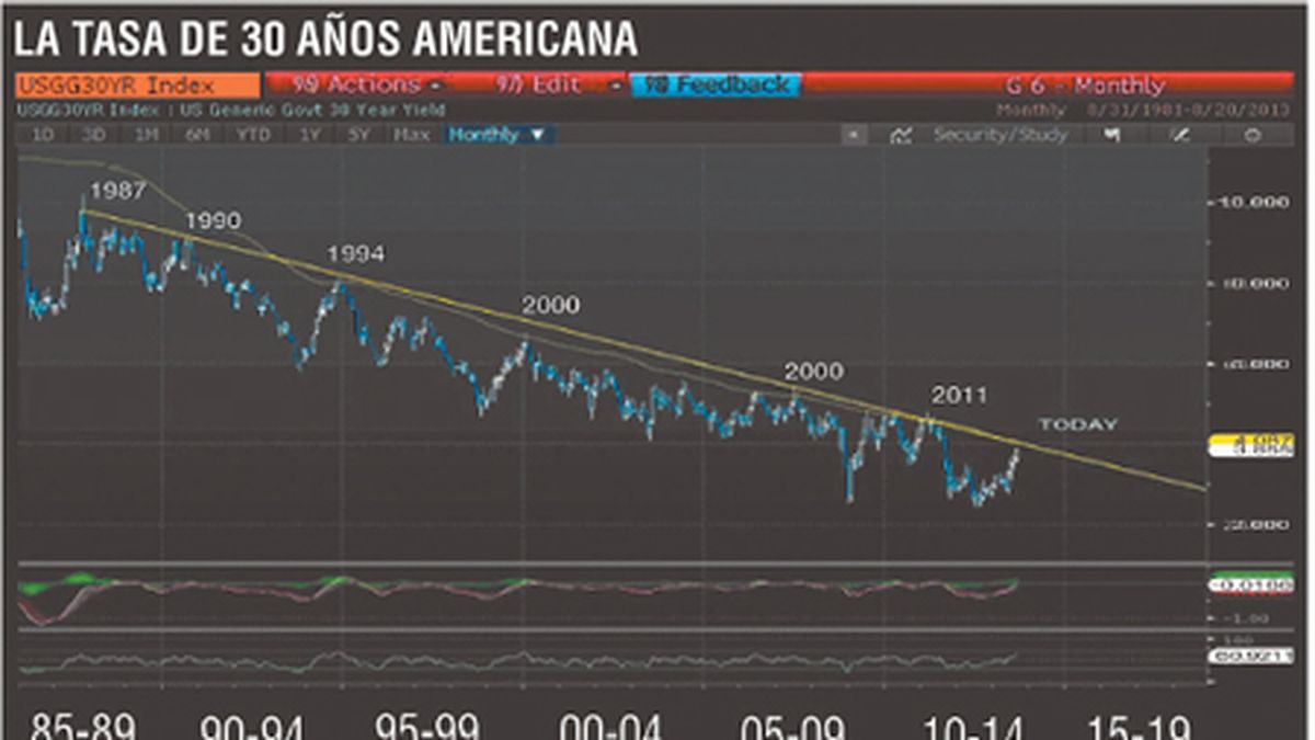 Tasa de interés americana clave para su análisis