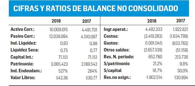 Balances