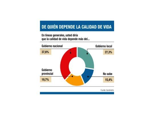 Crece el protagonismo de los intendentes