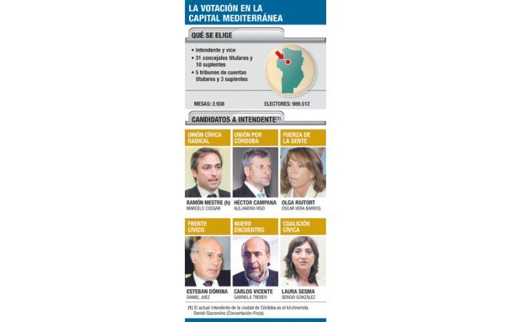 Con peronismo dividido,  Córdoba define intendente