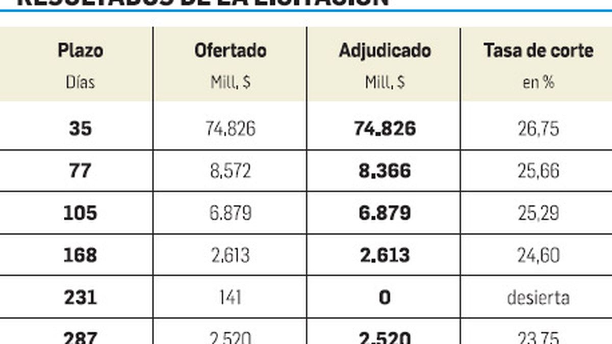 Bcra Mantuvo La Tasa Por Sexta Vez 2675 7624