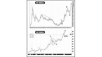 ámbito.com | El oro aún con potencial alcista hacia fin de año