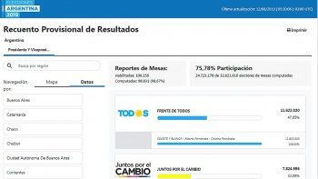 paso: mira como fue el voto en tu mesa