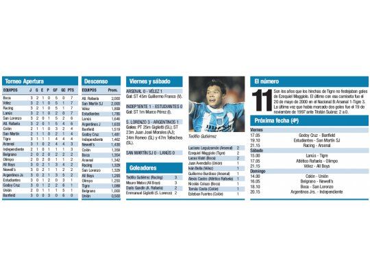 Torneo Apertura