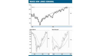 ámbito.com | ¿Cuáles serán las tendencias de  precios en 2010?