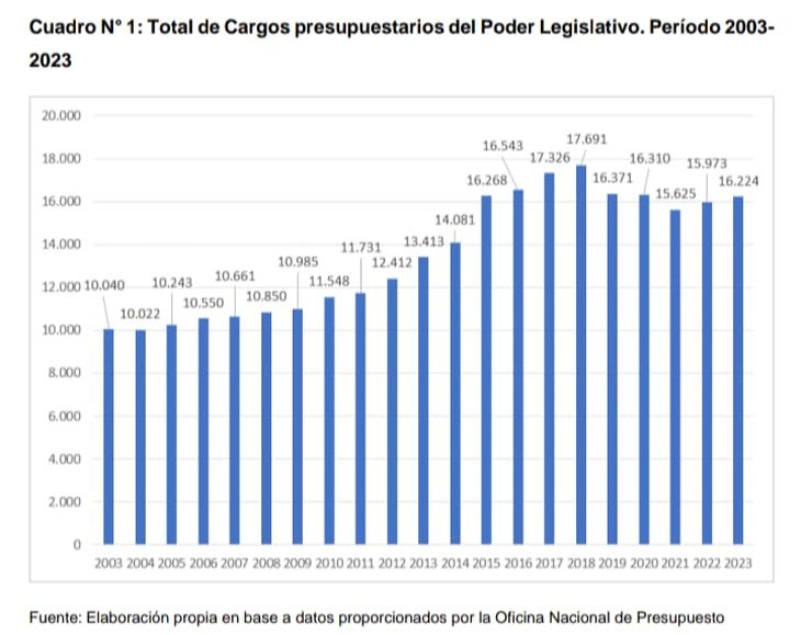 Los números en los que se sustenta el proyecto de Llano.