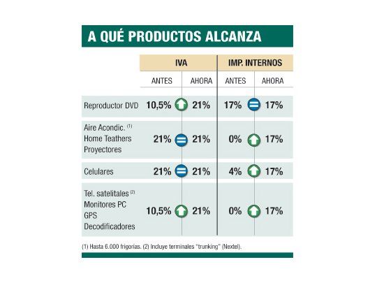 Previsible: controlarán los aumentos en tecnológicos