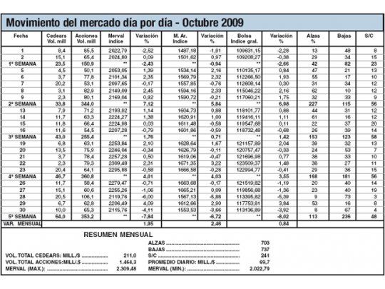 Octubre: los fantasmas gozan de buena salud