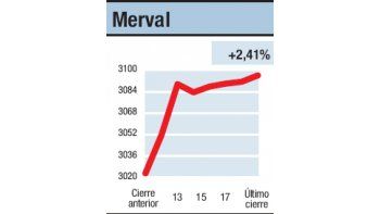 ámbito.com | Buena pesca, en río seco