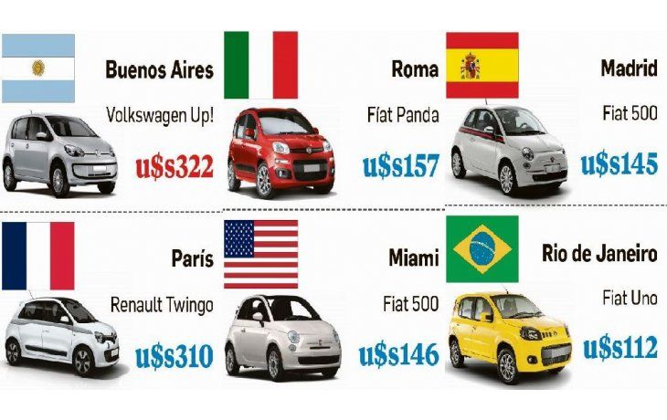 ámbito.com | Precios: semana del 12 al 19 de marzo.