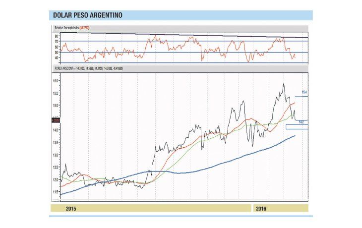 ámbito.com | Merval, inminente toma de ganancias en sector energético