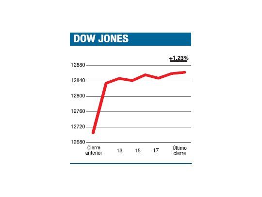 Semana de balances y pocos datos económicos