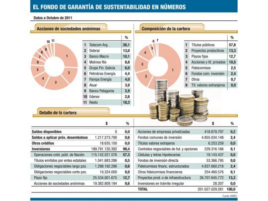 Para el Gobierno, ya está el dinero para comprar YPF