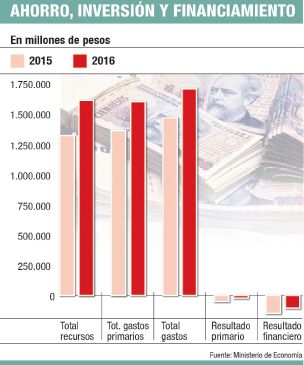 Presupuesto 2016: Diputados apura voto antes del 25-O (foto 1)