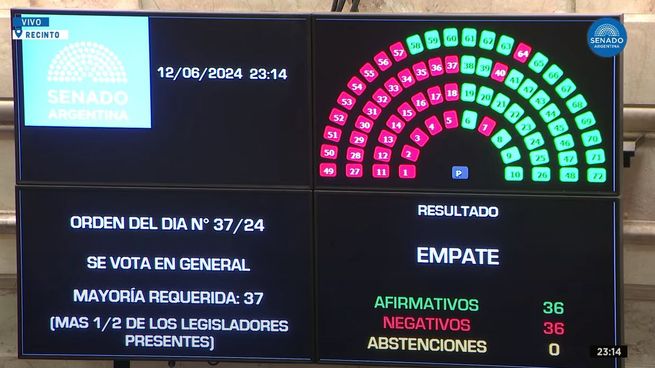 Tras la aprobación de la Ley Bases, desde el oficialismo festejaron el histórico triunfo legislativo.