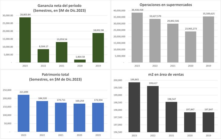 Un negocio que explica la suba de las acciones