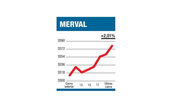 ámbito.com | Moviendo piezas clave