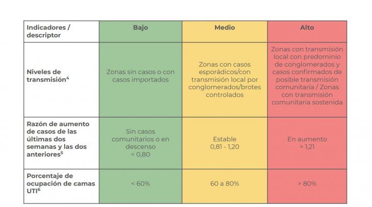 El nuevo sistema de
