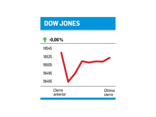Fue más de lo mismo