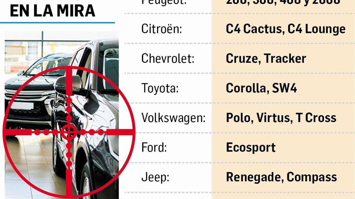 Autos pueden aumentar hasta 11% desde el lunes por impuesto al