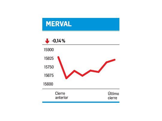 Mala semana, mes incierto